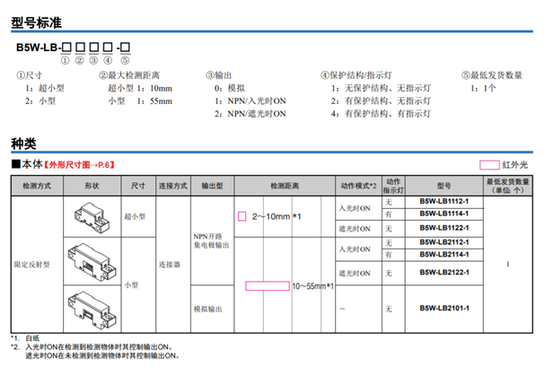 歐姆龍B5W-LB 限定反射型傳感器新發(fā)布帶指示燈型產(chǎn)品