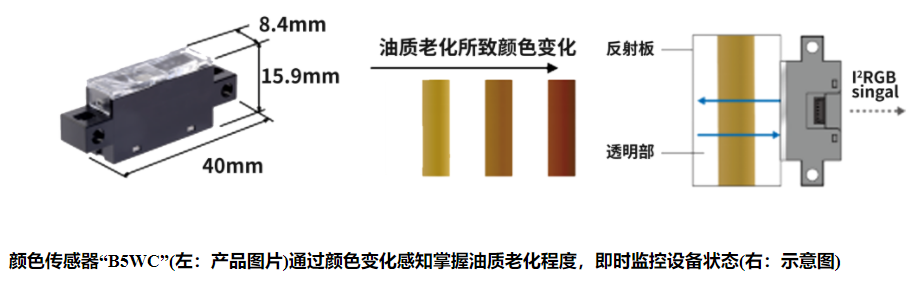 歐姆龍光電傳感器有哪些類(lèi)型？