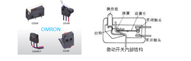 超小型微動開關，歐姆龍告訴你哪些誤操作會損壞微動開關