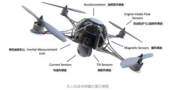 歐姆龍傳感器，貫徹整個無人機(jī)上的傳感器件