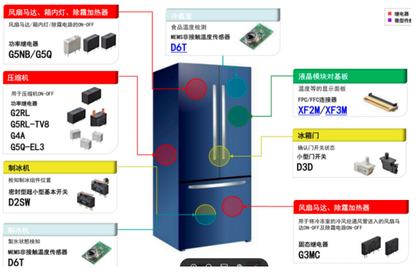 鼎悅電子介紹歐姆龍繼電器和小型微動(dòng)開關(guān)在冰箱中的應(yīng)用