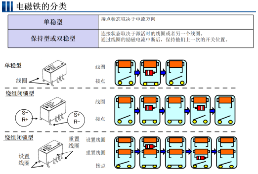 如何區(qū)分歐姆龍繼電器是否帶有磁保持功能?