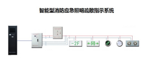 智能疏散指示系統(tǒng)行業(yè)有用到哪種功率繼電器？