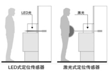 歐姆龍B5W-LB限定反射型傳感器在晶圓測(cè)試領(lǐng)域的應(yīng)用