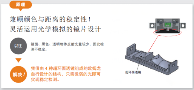 貼標(biāo)機中檢測透明材料歐姆龍傳感器的運用？