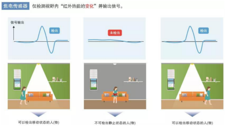 鼎悅電子分享歐姆龍非接觸式測溫模塊的優(yōu)勢在哪些方面？