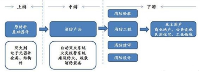 歐姆龍繼電器G2RL在消防防護控制器方面的應(yīng)用